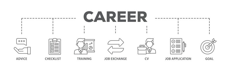 Poster - Career planning banner web icon illustration concept with icon of advice, checklist, training, job exchange, cv, job application and goal icon live stroke and easy to edit 