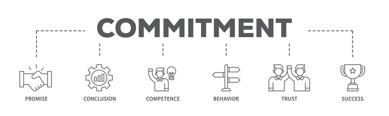 Poster - Commitment banner web icon illustration concept with icon of promise, conclusion, competence, behaviour, trust, and success icon live stroke and easy to edit 