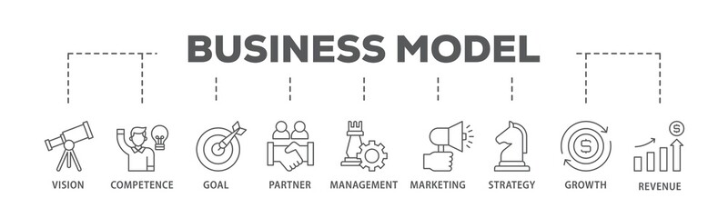 Poster - Business model banner web icon illustration concept with icon of vision, competence, partner, management, marketing, strategy, growth and revenue icon live stroke and easy to edit 