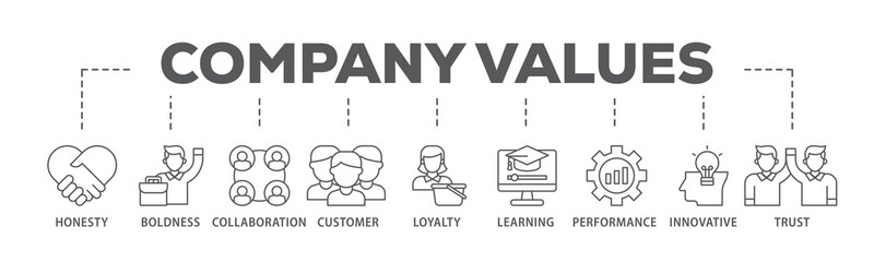 Poster - Company values banner web icon illustration concept with icon of honesty, boldness, collaboration, customer loyalty, learning, performance, innovative, trust icon live stroke and easy to edit 