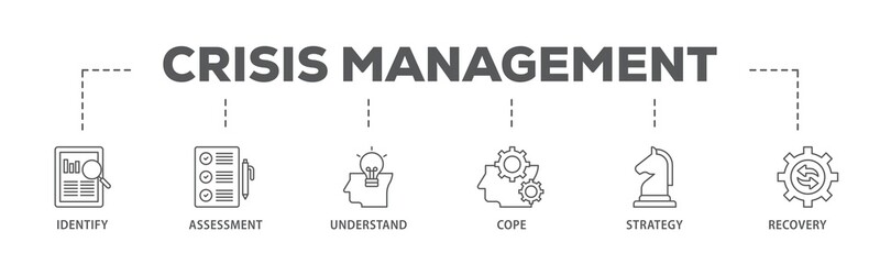 Poster - crisis management banner web icon illustration concept with icon of recovery, strategy, understand, 