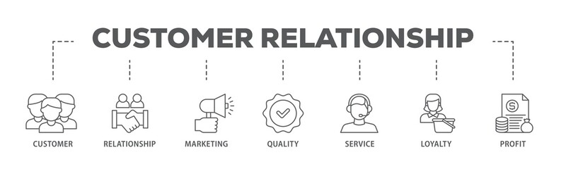 Poster - Customer relationship banner web icon illustration concept with icon of customer, relationship, marketing, quality, service, loyalty and profit icon live stroke and easy to edit 