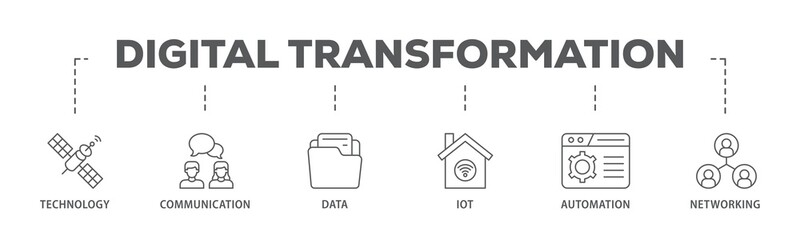 Poster - Digital transformation banner web icon illustration concept with icon of technology, communication, data, iot, ict, automation, internet, and networking icon live stroke and easy to edit 