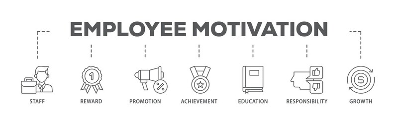 Poster - Employee motivation banner web icon illustration concept with icon of staff, reward, promotion, achievement, education, responsibility and growth icon live stroke and easy to edit 