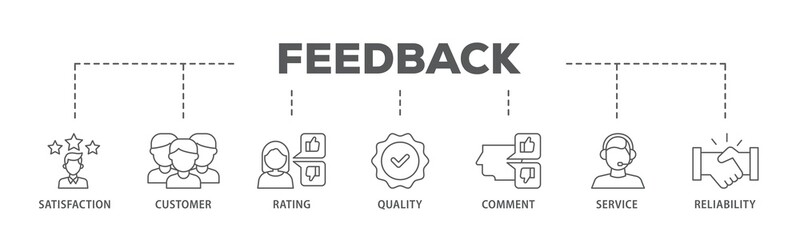Poster - Feedback banner web icon illustration concept with icon of satisfaction, customer, rating, quality, comment, service and reliability icon live stroke and easy to edit 