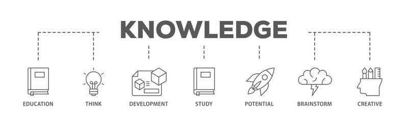 Aufkleber - knowledge transfer banner web icon illustration concept with icon of connection, create, information