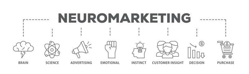 Aufkleber - neuromarketing banner web icon illustration concept with icon of purchase, decision, emotional, cust