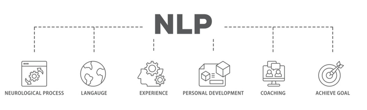 NLP banner web icon illustration concept with icon of neurological process, langauge, experience, personal development, coaching, and achieve goal icon live stroke and easy to edit 