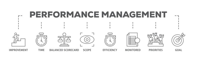 Poster - Performance management banner web icon illustration concept with icon of improvement, time, balanced scorecard, scope, efficiency icon live stroke and easy to edit 