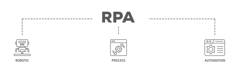 Poster - RPA banner web icon illustration concept with icon of robot, ai, artificial intelligence, automation, process, conveyor, and processor icon live stroke and easy to edit 