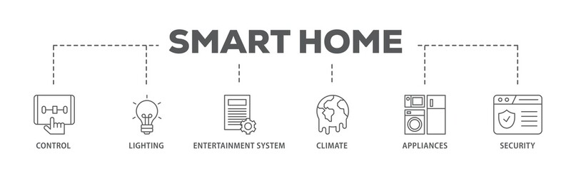 Poster - Smart home banner web icon illustration concept with icon of control, lighting, entertainment system, climate, appliances, mobile and security icon live stroke and easy to edit 