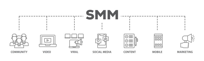 Poster - smm banner web icon illustration concept with icon of community, video, viral, social media, content