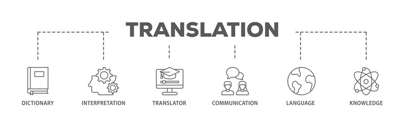 Poster - Translation banner web icon illustration concept with icon of dictionary, interpretation, translator, communication, language, and knowledge icon live stroke and easy to edit 