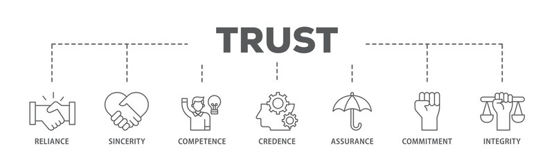 Poster - Trust banner web icon illustration concept with icon of integrity, credence, commitment, assurance, competence, sincerity, reliance icon live stroke and easy to edit 