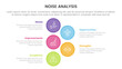 © ribkhan - noise business strategic infographic with big circle vertical with 5 points for slide presentation
