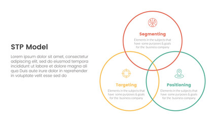 Poster - stp marketing strategy model for segmentation customer infographic with venn big circle outline join