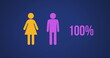 Graphic shows gender representation filling up in purple and yellow on a dark blue 4K background.