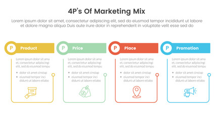 Poster - marketing mix 4ps strategy infographic with outline table and circle header with 4 points for slide 