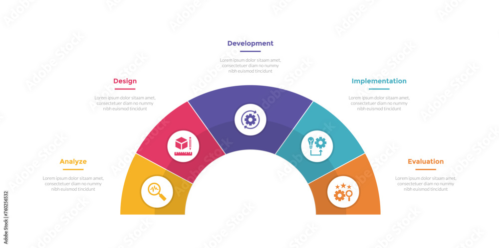 addie learning development model infographics template diagram with ...