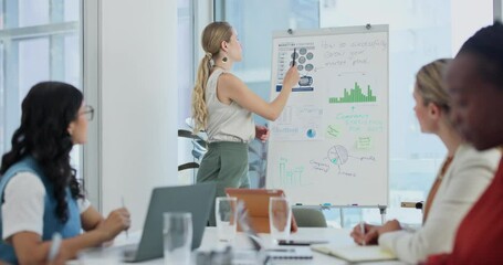 Aufkleber - Businesswomen, presentation and meeting with charts or teamwork in boardroom for company graphs, analytics or strategy. Female people, results and collaboration or project planning, review or report