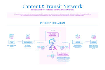  Content and Transit Network, Content Delivery Network, Diagram, Icon Set, Gradient, Blue, Pink, Outline