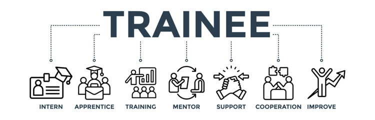 Trainee banner concept for internship training and learning program apprenticeship with an icon of intern, apprentice, training, mentor, support, cooperation and improve