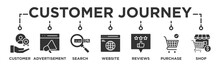 Customer Journey Banner Web Icon Illustration Concept Of Customer Buying Decision Process With Icon Of Customer, Advertisement, Search, Website, Reviews, Purchase And Shop