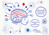 Fototapeta Perspektywa 3d - Power Of Mind, psychology and mental health. Simple sketch on notebook page in hand-draw style with human head image. Vector doodle design. Concept of creativity, idea, imagination and design thinking