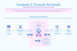 © AnaMaria - Content and Transit Network, Content Delivery Network, Diagram, Pink, Blue, Gradient, Solid Icons