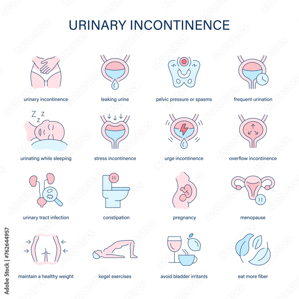 Urinary Incontinence Drawing Urinary Incontinence symptoms, diagnostic and treatment vector icons ...