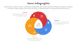 venn diagram infographic template banner with creative union circle swirl with 3 point list information for slide presentation