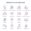 Amniotic Fluid Embolism symptoms, diagnostic and treatment vector icons. Medical icons.