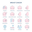 Breast Cancer symptoms, diagnostic and treatment vector icons. Medical icons.