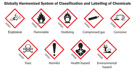 Wall Mural - Globally Harmonized System of Classification and Labelling of Chemicals