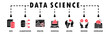 Data science banner web icon vector illustration concept with icon of data, classification, analyze, statistics, solving, decision and knowledge
