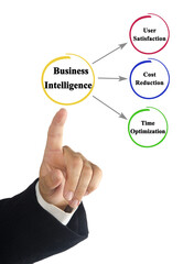 Wall Mural - Three Benefits of Business Intelligence