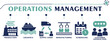 Operations management banner web solid icons. Vector illustration concept including icon as production, logistics, supply chain, manufacturing, scheduling and customer satisfaction