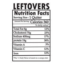 LEFTLOVERS Nutrition Facts