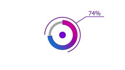 Wall Mural - 74% circle loading icon diagrams infographics animation. abstract storage pie chart background video