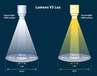 Lumens Lux Candela illustration measurement concept. 3D Illustration