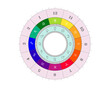 Horoscope natal chart, astrological celestial map, cosmogram, vitasphere, radix. Scheme of planetary rulership Domicile astrology, vector astral wheel isolated on white background
