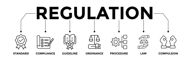 Wall Mural - Regulation banner icons set with black outline icon of standard, compliance, guideline, ordinance, procedure, law and compulsion	