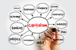 Capitalism mind map, business concept for presentations and reports
