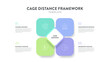 © Whale Design  - Cage Distance analysis framework strategy infographic diagram chart illustration banner template with icon vector has cultural distance, administrative, geographic and economic. Business presentation.