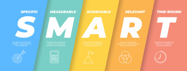 Smart goal setting icon banner set. Containing specific, measurable, achievable, relevant and time-bound icon.