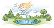 Water management and sustainable nature resources usage outline hands concept, transparent background. Clean, drinkable and pure water drinking and responsible recycling illustration.