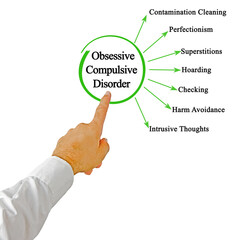 Poster - Symptoms of Obsessive Compulsive Disorder