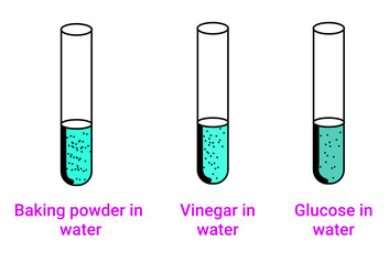 Chemical reaction of phenolphthalein solution (Baking soda, Vinegar and Glucose)