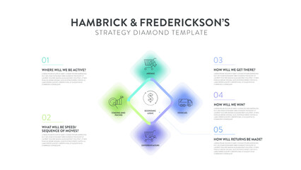 Hambrick and Frederickson strategy diamond model strategy framework infographic diagram banner with icon vector has arenas, vehicle, differentiator, staging,economic logic. Presentation slide template