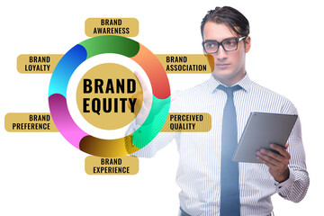 Brand equity marketing concept illustration